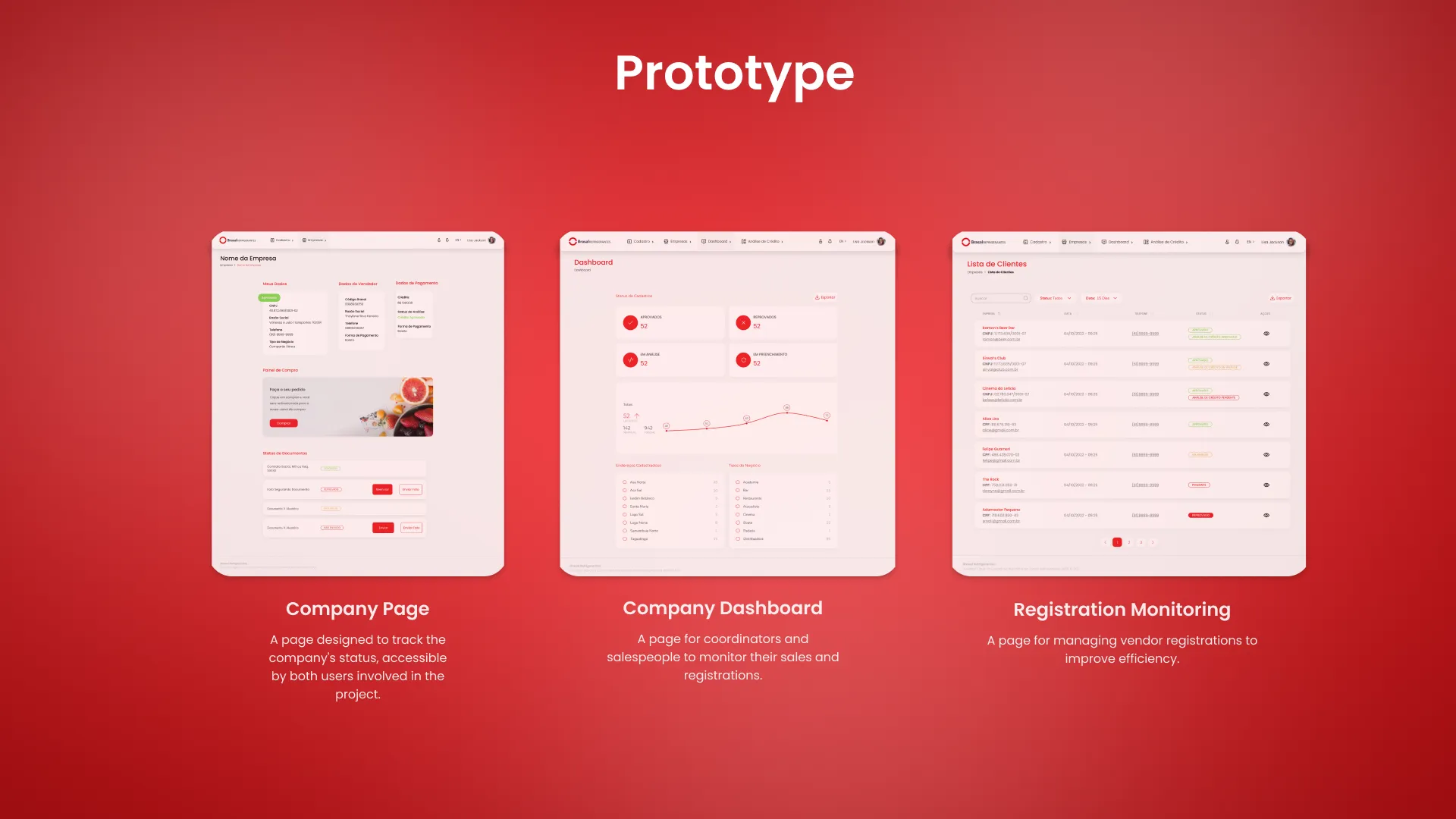 Three pages of the platform: company page, company dashboard and registration monitoring